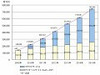 クラウド市場は急成長、2015年には7,400億円規模 〜 矢野経研調べ