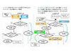 富士通研、Javaプログラムを網羅的に検証する技術を開発 〜 オープンソースとして公開