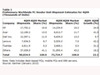 2009年第4四半期、グローバルのPC出荷率は過去7年で最高に——ガートナー調べ