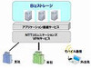 NTT Com、大容量ストレージサービス「Bizストレージ」をクラウド型で提供開始
