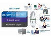 富士通とFsol、臨床試験向けSaaS「tsClinical」を販売開始