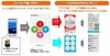 【連載・日高彰のスマートフォン事情】iモード版ドコモマーケットは成功するのか？……海外アプリマーケットに見る成功の条件