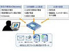 Ji2と日本HP、電子証拠開示（eディスカバリ）ソリューションで協業