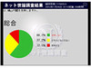 鳩山内閣支持率12.1％、小沢幹事長の対応に「問題あり」は7割超える〜ネット世論調査