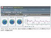 F5、「BIG-IP v10.1」に新機能を追加 〜 次世代アプリケーション・デリバリ・サービスを実現