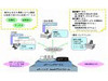 東芝SOL、教育分野でのクラウド展開を開始 〜 「Generalist/LM(SaaS)」を提供