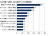 36.3％の企業がバックアップシステム変更の意向あり