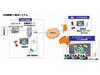 OKIネットワークスと九州大学、HD手術映像の海外ライブ配信に成功