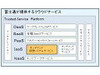 富士通、IaaS型クラウドサービスを提供開始 〜 「Trusted-Service Platform」上にパッケージを搭載