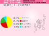 「ニコニコ動画」女性ユーザーの初デートの限界は?