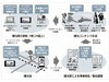 SBテレコムら、ネット×ケータイ×ARで京都観光をプロモーションする実験を開始
