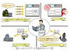 サイフと同じく大切に！“IDとパスワード” 〜 2月のウイルス・不正アクセス状況［IPA］