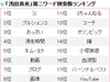浅田真央×キム・ヨナ、気になったのは父と引退!?
