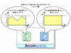 日立ソフト、クラウド環境でのCPU性能を保証するサービスを開始
