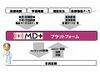 ドコモ、医師向け情報サービス「MD+」を提供開始