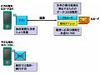 KDDI研、ICカード連携で端末アプリを保護するシステムを開発 〜 オープンプラットフォーム端末での不正利用を防止