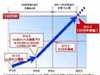 ケイ・オプティコム、「eo光」加入件数が100万件を突破