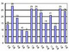 専用サイトでウイルス対策ソフトをテストするハッカーたち 〜 RSA調べ