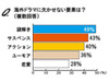 会社を休んでまで見る人も!? 海外ドラマに興味ある?