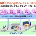 「WaaS」はオフィスの機能をサービス化し、ソリューションの導入を簡素化する新しい概念だ。まずはICTの領域からサービス提供を開始