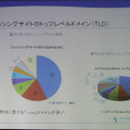 日本でもフィッシングサイトのドメインは.COMが多い