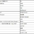 「J-POP 年間総合ランキング」16位～30位