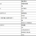 「J-POP 年間リクエストランキング」16位～30位