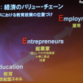IT企業としての教育への取り組み…インテル副社長デイビス氏 イノベーション・エコノミーを推進する3E
