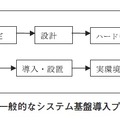 図1：一般的なシステム基盤導入プロセス