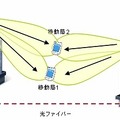 下りリンクマルチセル協調（Coordinated Multi-Point（CoMP））送信