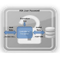 ATA User Passwordのイメージ