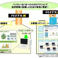 NTT東の「PC節電ツール」の概要