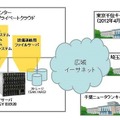 東京電機大学の新ICT基盤