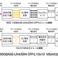図-7 100GBASE-LR4/ER4 CFPと10x10 MSAの比較）