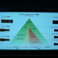 同社リアプロテレビの中核となる「D-ILA」デバイスを展示