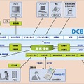 ケーブルテレビ事業者向け加入者管理システム「DCBEE」の概要