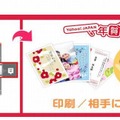 Yahoo! JAPAN 年賀状と「はがきデザインキット2013」iPhoneアプリケーションとの連携イメージ
