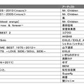 CDアルバム販売 総合ランキング年間ベスト20　TSUTAYA調べ