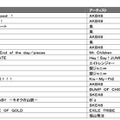 CDシングル販売総合ランキング 年間ベスト20　TSUTAYA調べ