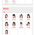 AKB48公式サイトのメンバー一覧には江口愛実の名前はない（5月8日19時現在）