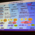 ITU系無線通信の進化。2010年のスーパー3Gネットが鍵を握る