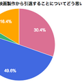 宮崎駿監督引退についてのアンケート調査（グラフ1）
