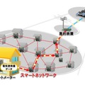 スマートネットワークのイメージ