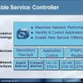 Sable Networksのコントロールソリューション