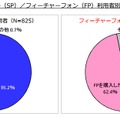 次に購入したい端末（スマートフォン or フィーチャーフォン）