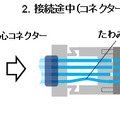簡易構造の光コネクターでのファイバー接続原理