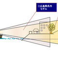 広島県呉市での実験（800MHz指向性アンテナ）との比較