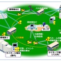 端末間通信ネットワークシステムの構成図