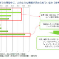 【図1】外国人観光客が日本での滞在中に、どのような情報が求められているか（観光庁）