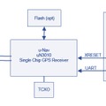 u-Nav社の3010 GPSチップのブロック図